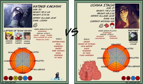 Who Is Quicker At Hand Signs Between Itachi And Kakashi Quora