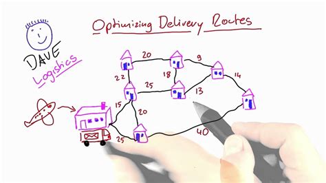 Optimizing Delivery Routes Intro To Theoretical Computer Science