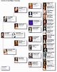 France, The Last Kings | Monarchy family tree, Royal family trees ...