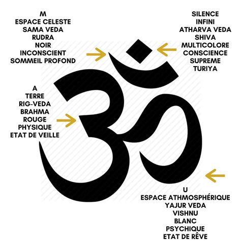Шах рукх кхан, арджун рампал, кирон кхер и др. Om est le plus puissant des mantras | Yogassimo