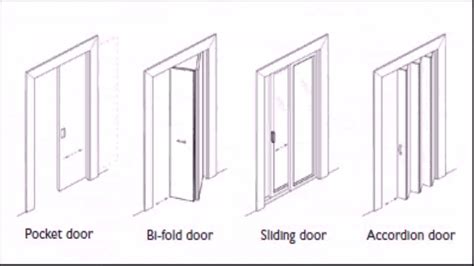 Door Types Floor Plan See Description Youtube