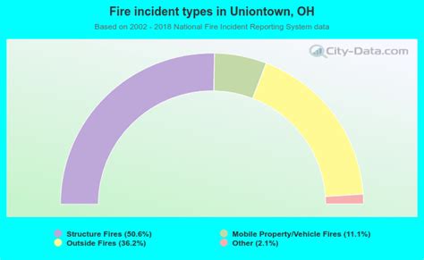 Uniontown Ohio Oh 44685 Profile Population Maps Real Estate