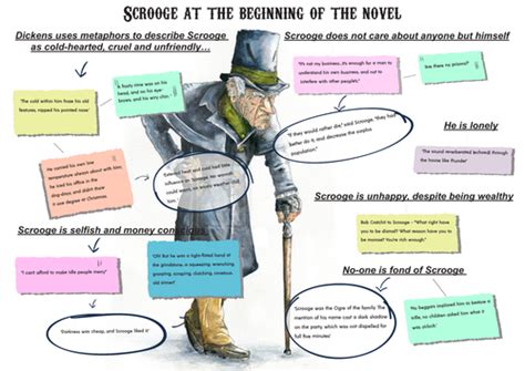 A Christmas Carol Revision Scrooge Key Quotations Teaching Resources