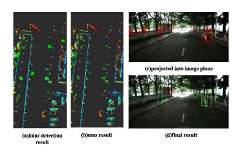 Camera And Lidar Fusion For Pedestrian Detection Semantic Scholar