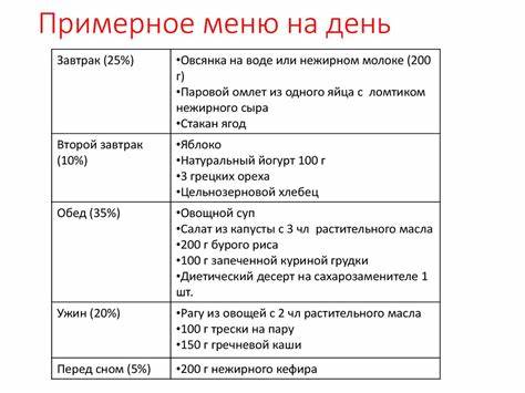 Диета для школьника Меню Школьника На День Правильное Питание — Похудение Диета Правильное Меню Школьника На День Правильное Питание — Похудение Диета Правильное Диета для школьника