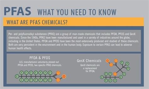 Pfas Crisis Toxic Forever Chemicals Found In Us Mothers Breast Milk