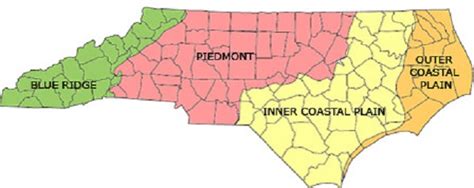 North Carolina Regions