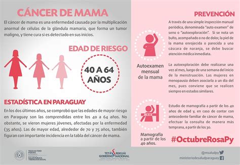Octubrerosapy ¿qué Es El Cáncer De Mama Ministerio De Salud Publica