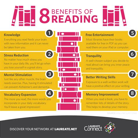 How Many Books Do You Read Per Year Challenge Yourself To Read At