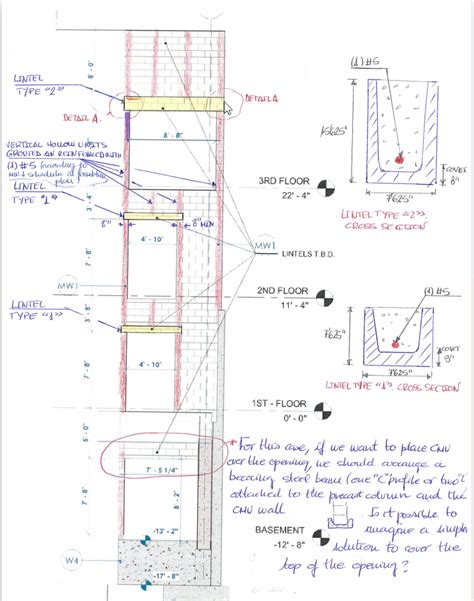Lintel Definition Types Of Lintels Civil Engineering Notes
