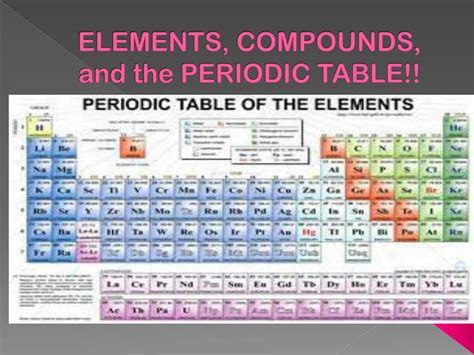 Ppt Elements Compounds And The Periodic Table Powerpoint