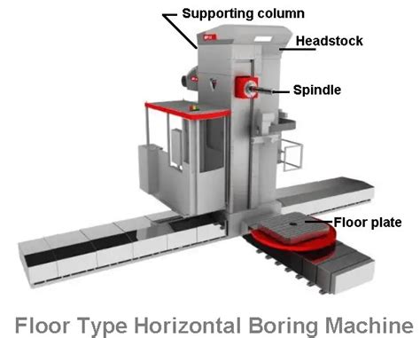 Horizontal Boring Machinetypes Of Boring Machine The Complete Guide