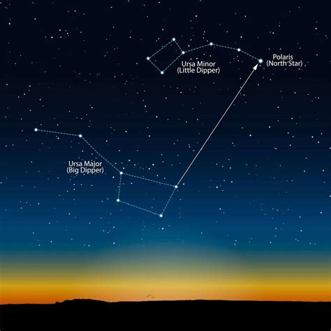 Les constellations - Terre Univers