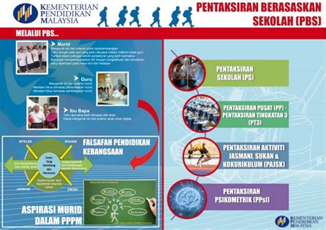 Huraian sukatan pelajaran dan pentaksiran (hspp) ksra tahap 1. SEKOLAH MENENGAH SRI AL-AMIN BANGI: PENTAKSIRAN BILIK ...