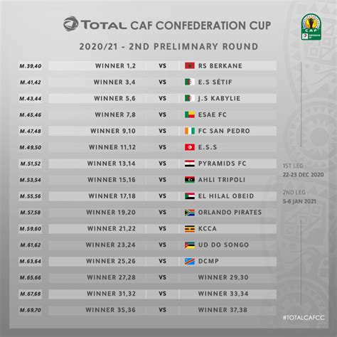 Caf champions league 2020/2021 table, full stats, livescores. Caf Champions League 2021 Draw / Totalcafcc Hashtag On Twitter : Caf champions league 2020/2021 ...