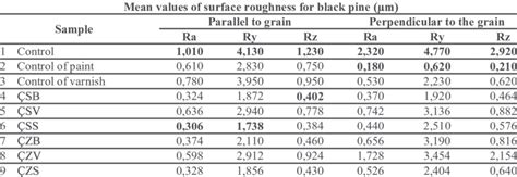 Surface Finish Conversion Chart Ra To Rz Reviews Of Chart