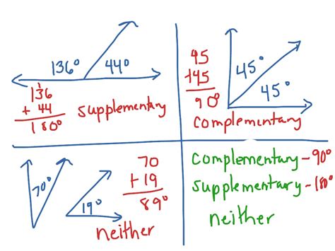 Classifying Angles Math Showme
