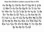 The Shidinn Alphabet and their IPA's by LadySchaefer on DeviantArt