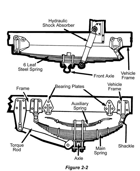 Download semi trailer parts diagram for free. Truck Suspension Diagram | My Wiring DIagram