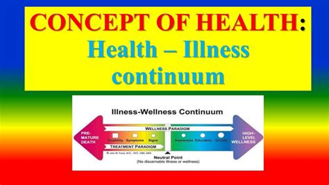 Concept Of Health Health Illness Continuum Youtube