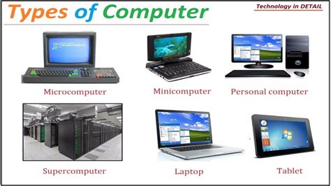 What Is Super Computer Mainframe Mini And Micro Computer कंप्यूटर के