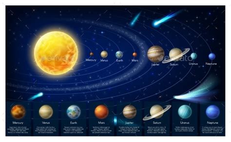Infographic Map Of Galaxy Solar System Planets Vectors Graphicriver