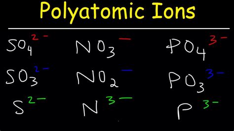 How To Memorize The Polyatomic Ions Formulas Charges Naming