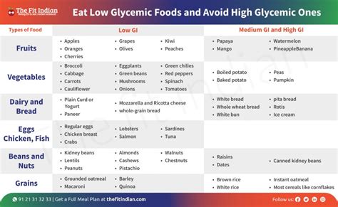 6 Diet Tips To Manage Your Diabetes With Low Glycemic Foods