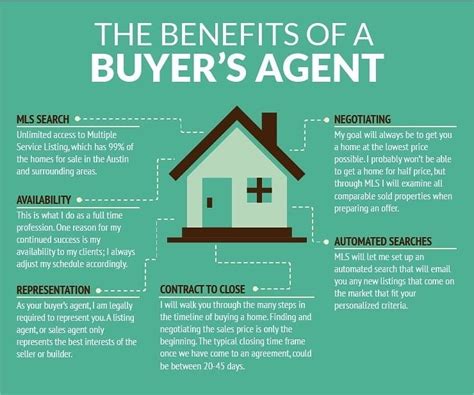 Buyers Agent Is A Good Choice Buyers Agent How To Find Out Real