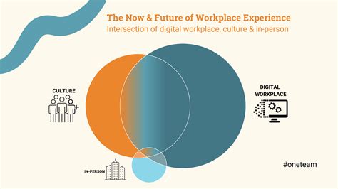 The Blueprint For Digital Employee Experience Mebebot