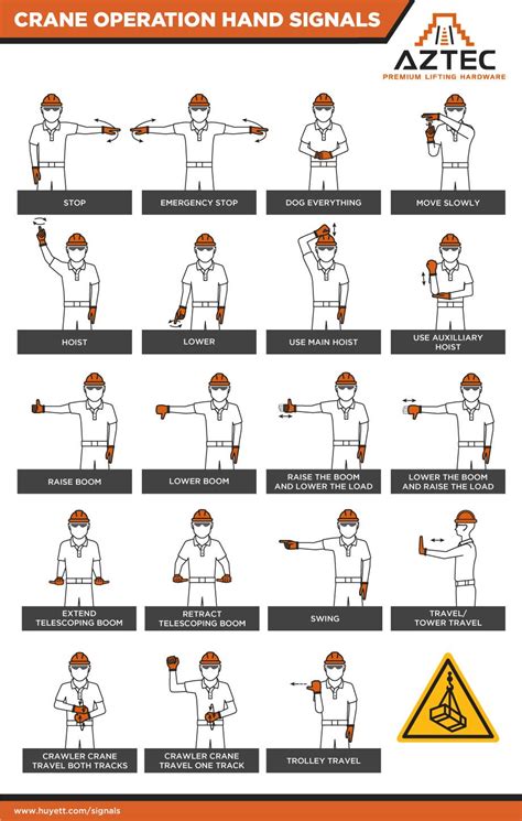 An Introduction To Mobile Crane Hand Signals