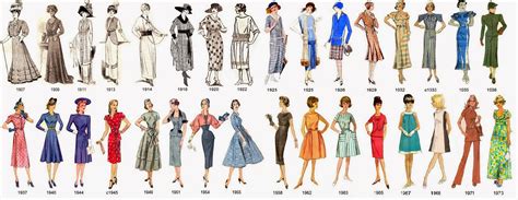 Evolución De La Moda Historia De La Moda