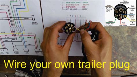 Round 1 1/4 diameter metal connector allows 1 or 2 additional wiring and lighting functions such as back up lights. How to wire a trailer plug - 7 pin (diagrams shown) - YouTube