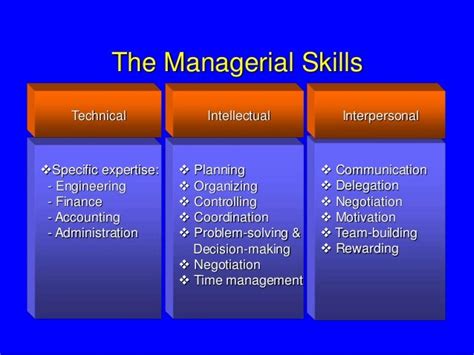 What Are The Three Management Skills Management And Leadership