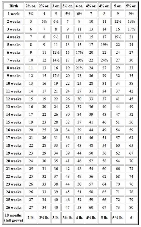 According to a big scientific report, it is actually around 9 years. french bulldog size and weight chart - Rakak