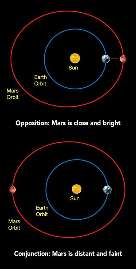 Mars Opposition 2020 How To See Mars In Opposition To Earth Tonight
