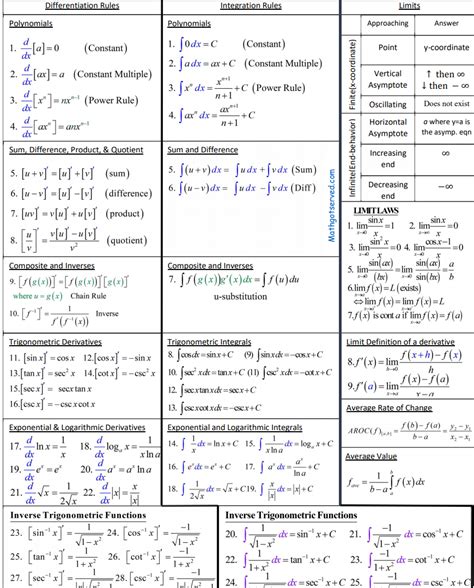 Calculus Equations Sheet
