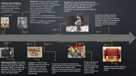 L Nea Del Tiempo Inteligencia Artificial On Emaze