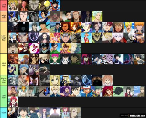 6430175 user rating, 4.7 out of 5 stars with 96 reviews. Emari's anime tier list Tier List - TierLists.com