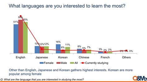 200 most common vietnamese words. Vietnam Market Research Report - Vietnamese language study ...