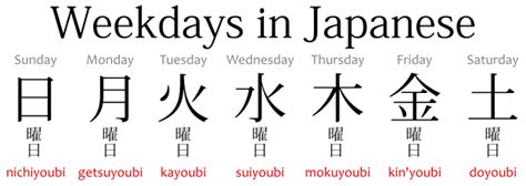 Weekday In Japanese Meaningkosh