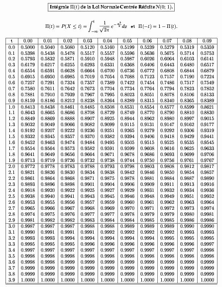 Table financiere listes des fichiers pdf table financiere anatomie de l_intestin grele. La Table De La Loi Normale - almoire
