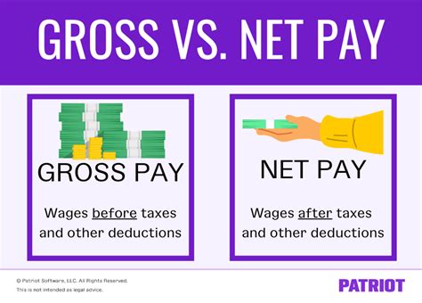 Gross Pay Vs Net Pay A Deep Dive To Help Simplify Payroll