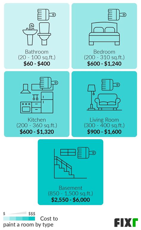 How Much Does It Cost To Paint A Room With High Ceilings Shelly Lighting