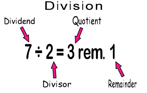 Math Terms