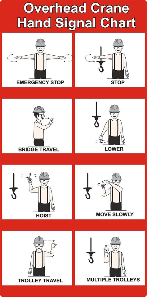 Safety Sign Mobile Crane Hand Signals X Each Lupon Gov Ph