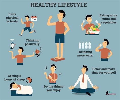 Healthy Lifestyle Habits Essay Healthy Lifestyle The Majority Of