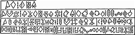 Below Old Elamite Script In Figure 8 Turned To Horizontal Download