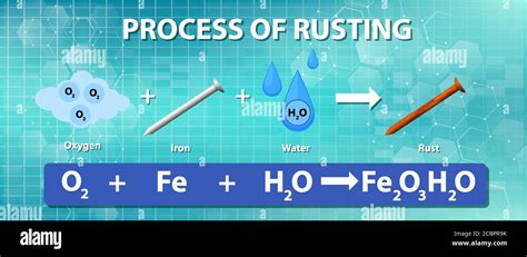Ilustración De La Ecuación Química Del Proceso De Oxidación Imagen