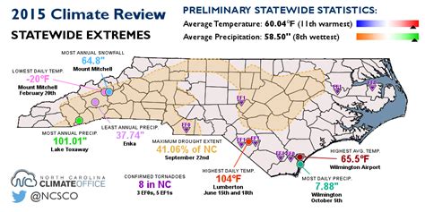 2015 Climate Summary For North Carolina Now Available Climate And